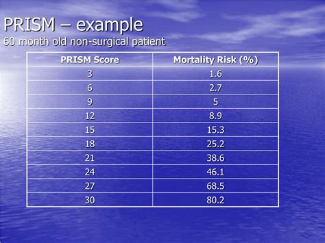bulsu prisim|prism score dshs.